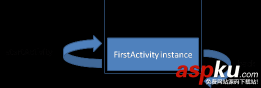 Android开发,Activity,launchMode