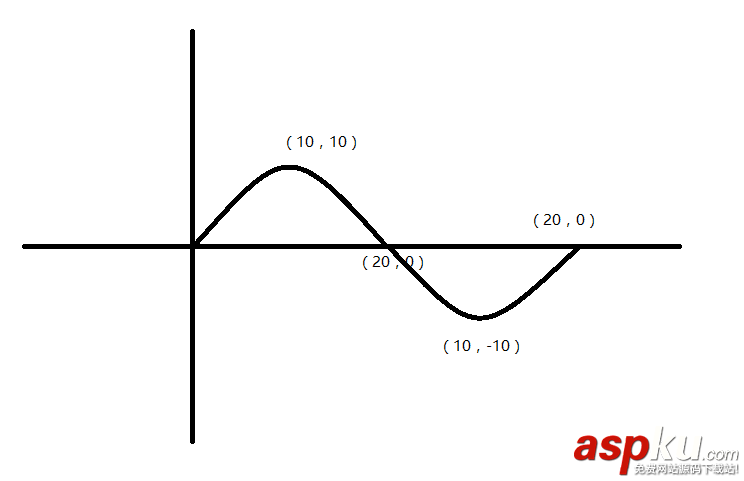android,自定义view,进度条实现,android实现动画效果