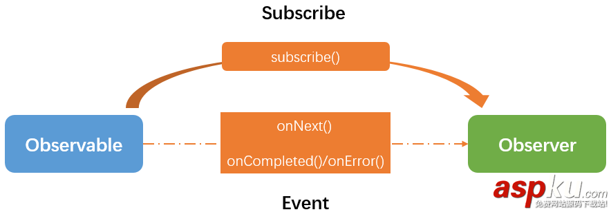 rxjava介绍,rxjava,android,rxjava是什么