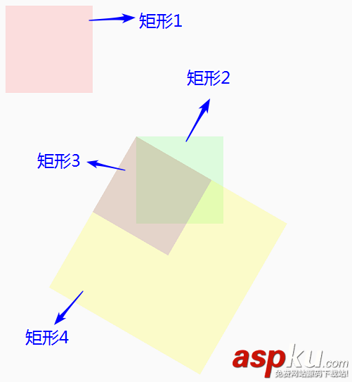 android,canvas方法,canvas,旋转,canvas画图