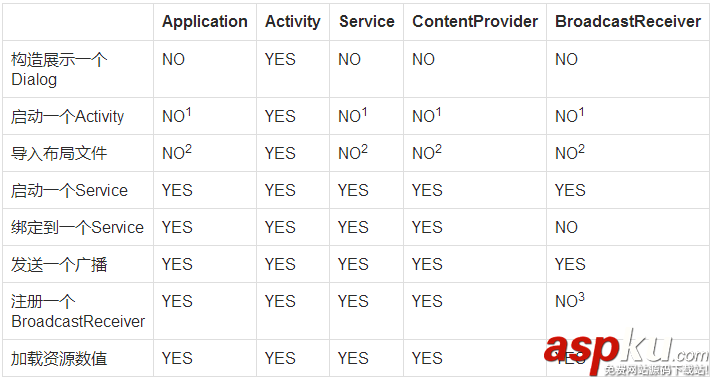 android,context,android中context详解,android中的context