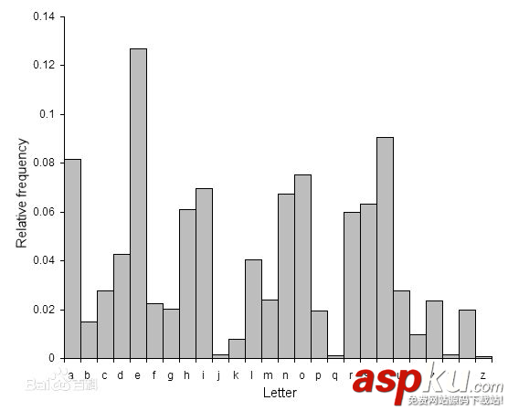 Android,安全加密,对称加密,Andrioid,安全