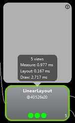 Android应用开发,View