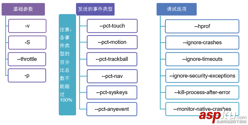 Android,Monkey压力测试,Monkey,压力测试