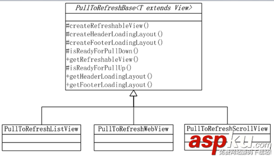 android实现下拉刷新,android,下拉刷新框架,下拉刷新源码