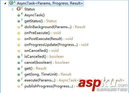 asynctask详解,asynctask的使用方法,android,asynctask