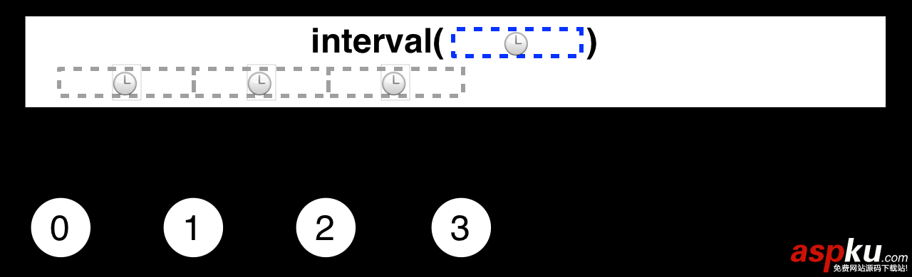 rxjava实现定时轮询,viewpager实现轮播图,viewpager,自动轮播