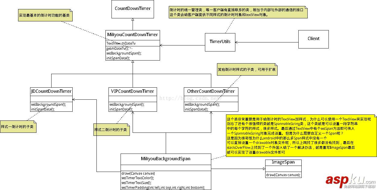 textclock,倒计时,android