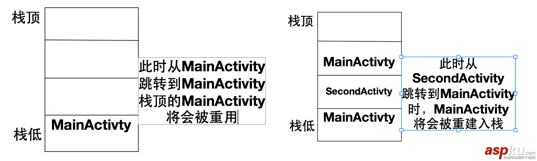 Android开发,Activity,生命周期,加载模式