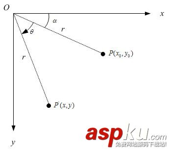 android,matrix,旋转,matrix详解,旋转图片