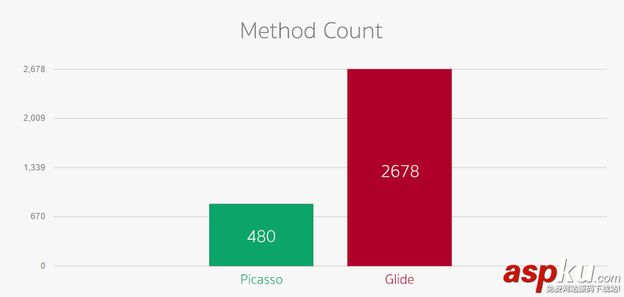 Android,Glide,Picasso