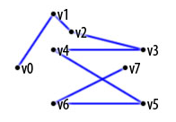 Android,OpenGL,ES绘制3D,图形,3D