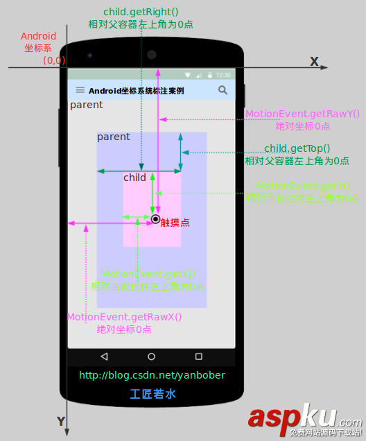 Android,坐标系,坐标系详解,坐标系分析