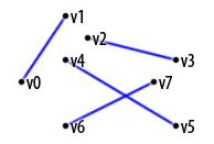 Android,OpenGL,ES绘制3D,图形,3D