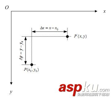 android,matrix,旋转,matrix详解,旋转图片