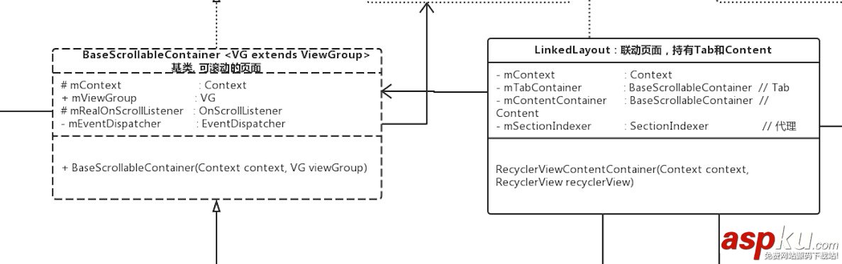 android,二级联动列表