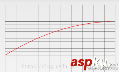 自定义view,加载动画