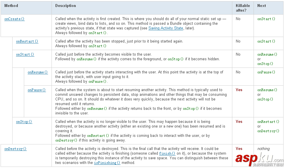 Android开发,Activity
