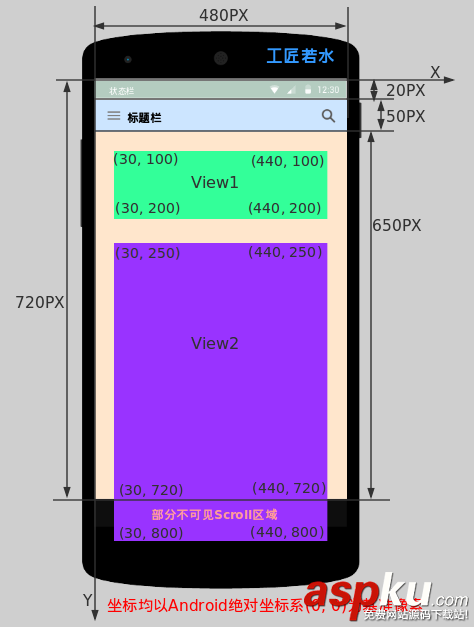 Android,坐标系,坐标系详解,坐标系分析