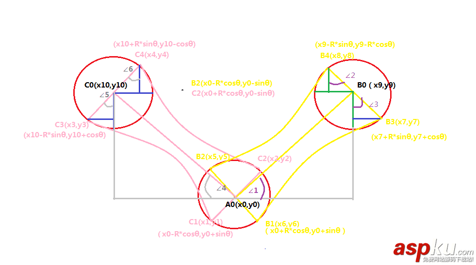 Android,Path绘制贝塞尔曲线,Path,贝塞尔曲线
