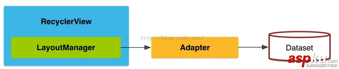 Android,Material,卡片