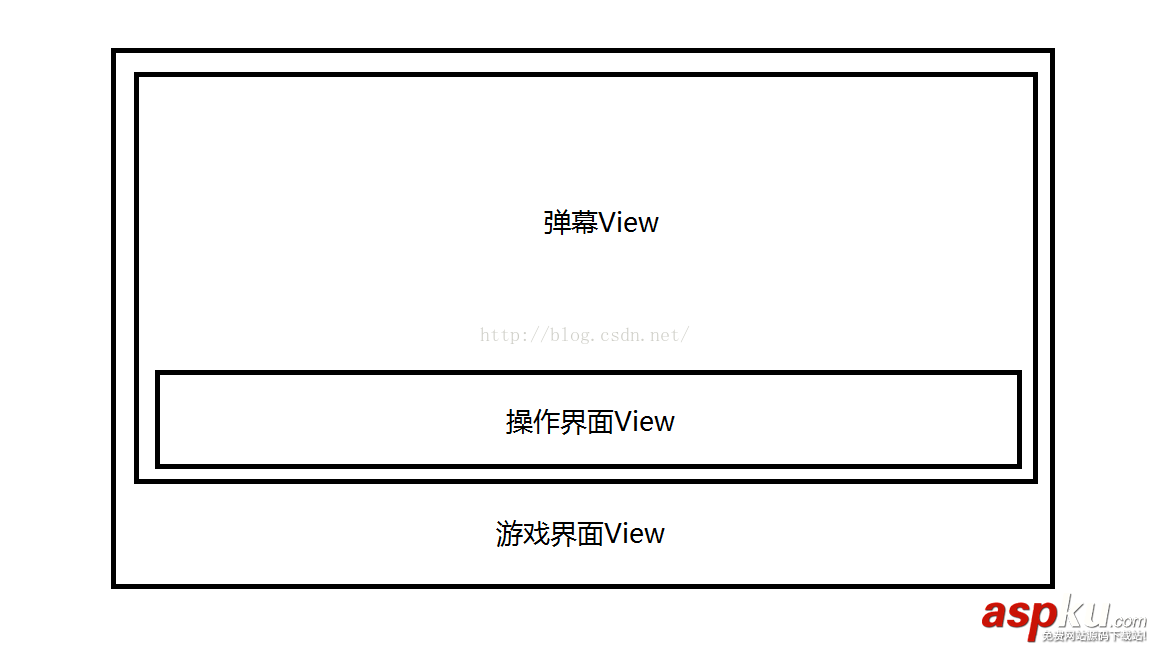 Android,网络直播弹幕,网络直播弹幕如何实现,如何实现网络直播弹幕的功能