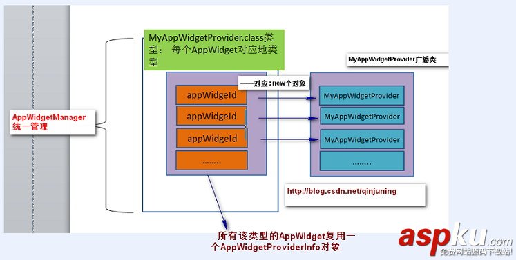 Android的Launcher启动器中添加快捷方式及小部件实例
