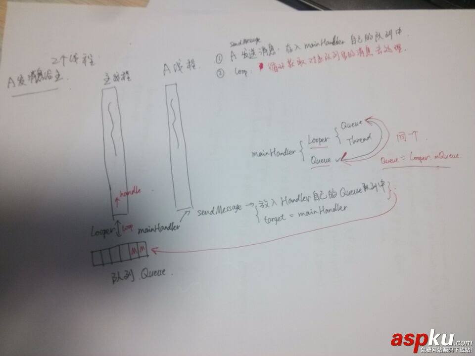 Android,Handler,异步通信机制