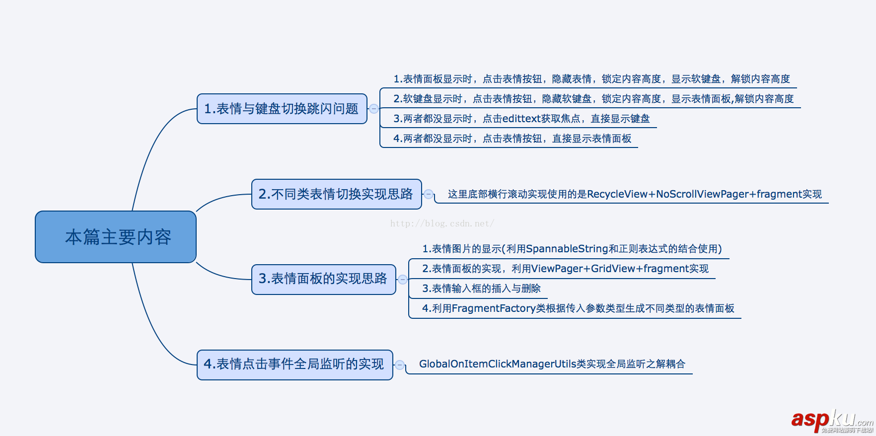 Android,微信表情输入与键盘的实现,微信表情键盘开发,微信表情