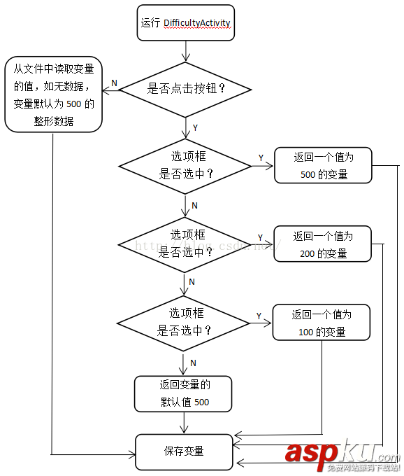 android贪吃蛇源代码,android贪吃蛇代码,android,贪吃蛇设计