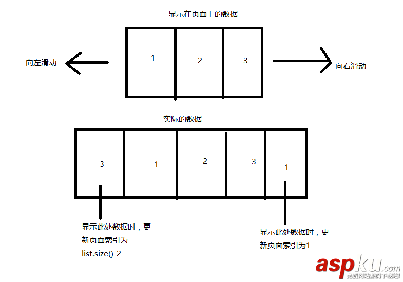 Android ViewPager实现无限循环效果