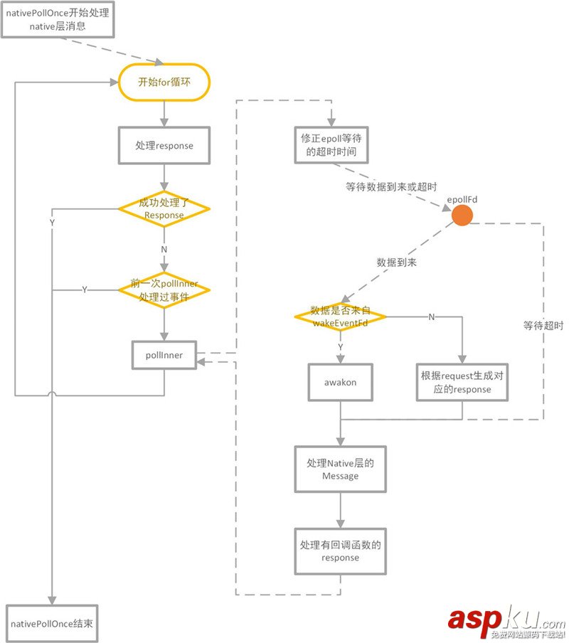 Android7.0,MessageQueue