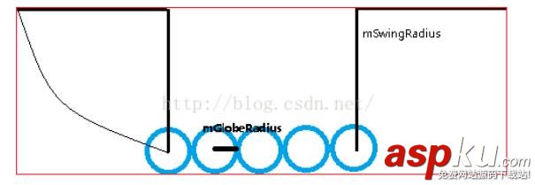 View,钟摆,进度条,PendulumView