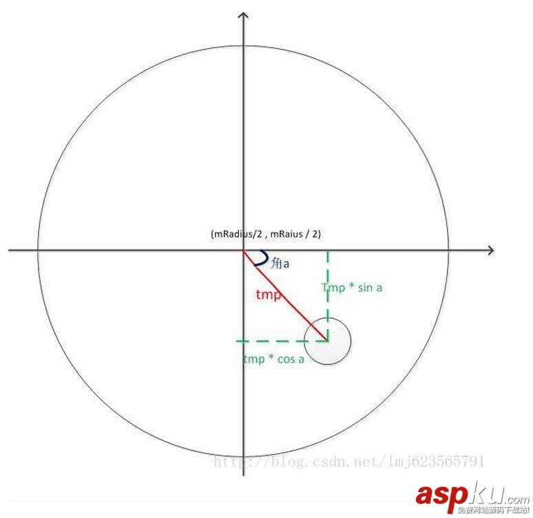 Android自定义view实现菜单,Android自定义圆形菜单,Android自定义CircleMenu,Android仿建行圆形菜单