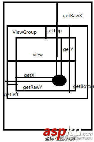 Android,Scroll,滑动效果