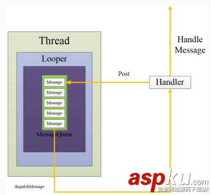 Android,消息机制