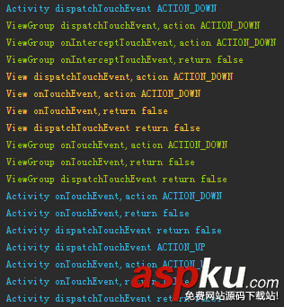 Android,事件分发,事件分发详解