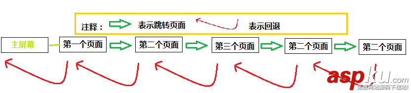 activity四大启动模式,android,启动activity,activity