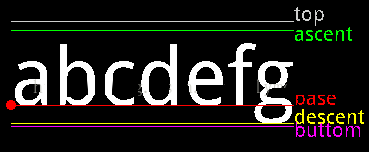 android,fontmetrics