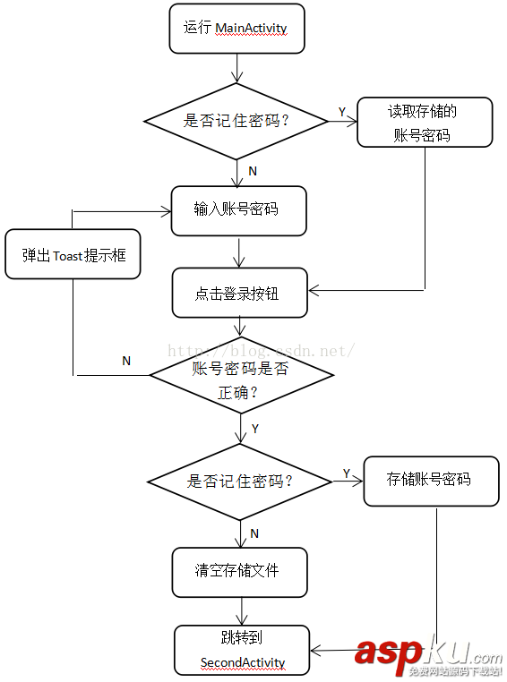 android贪吃蛇源代码,android贪吃蛇代码,android,贪吃蛇设计
