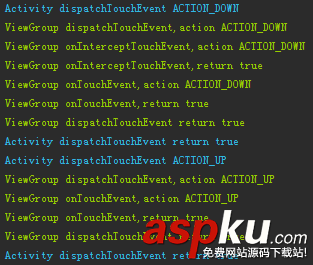 Android,事件分发,事件分发详解