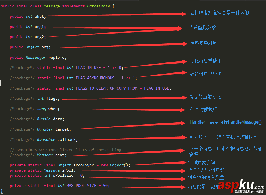 Android,Handler,详解,Handler分析