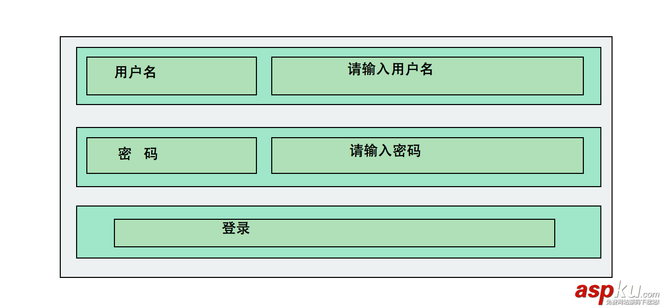 Android开发之基本控件和四种布局方式详解 Android开发,布局