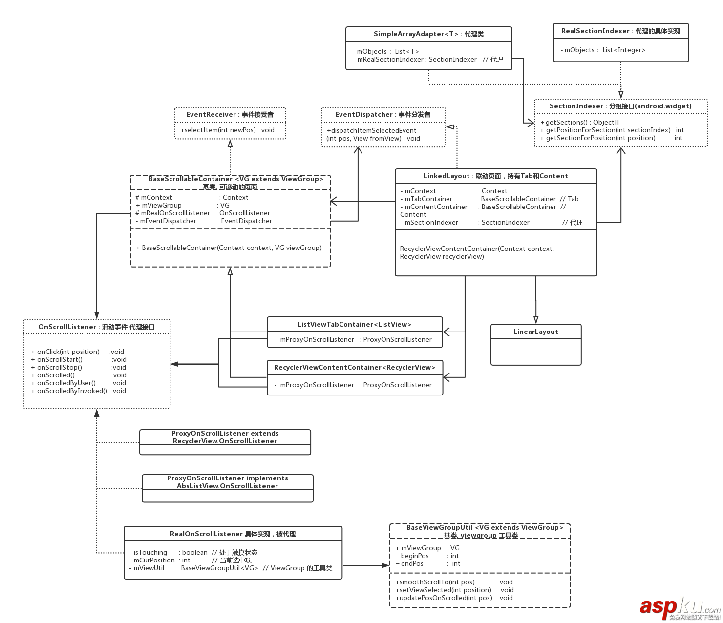 android,二级联动列表