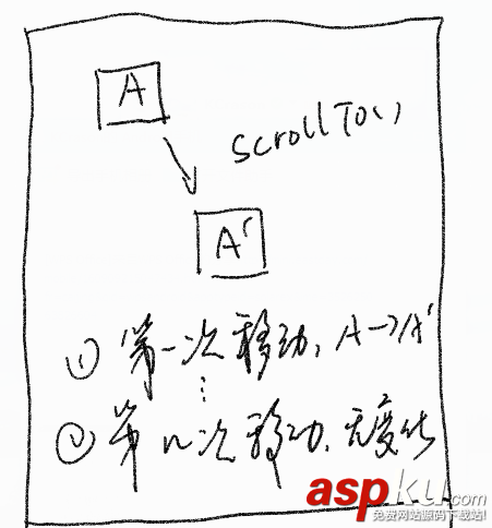 android,移动view,view,方法,view移动位置