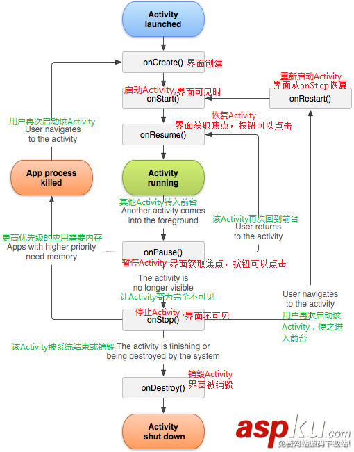 Android开发,Activity和Fragment,Android,Activity,Fragment
