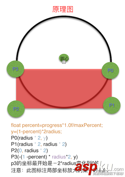 android,水波纹进度条,水波纹进度,进度球