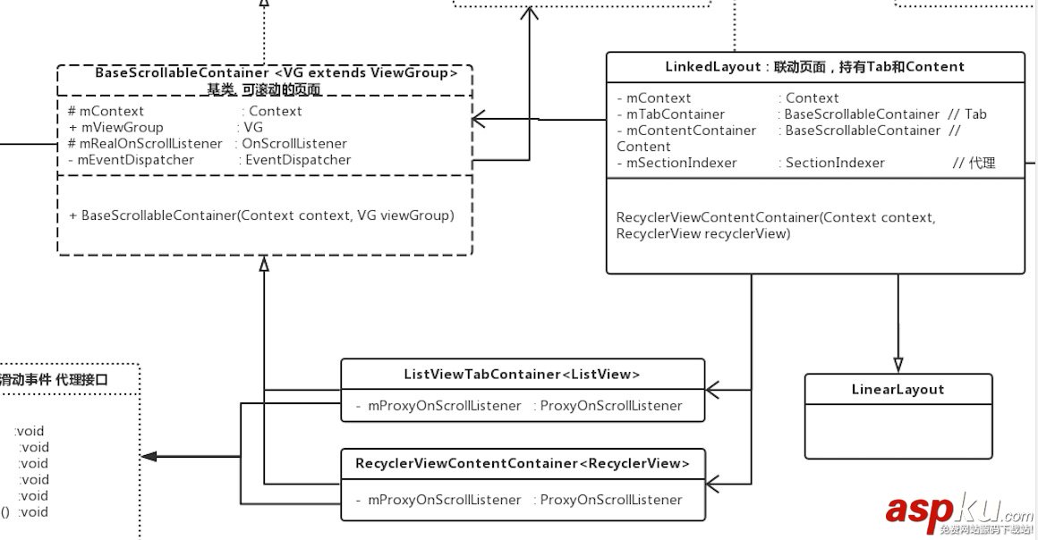 android,二级联动列表