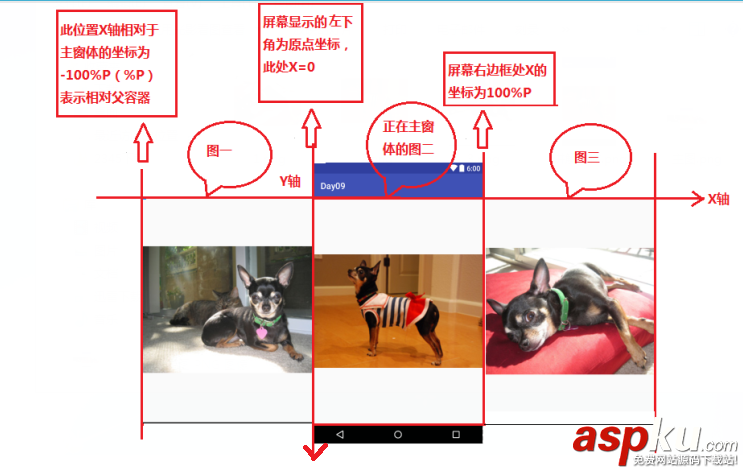 viewflipper切换动画,android,viewflipper,实现广告