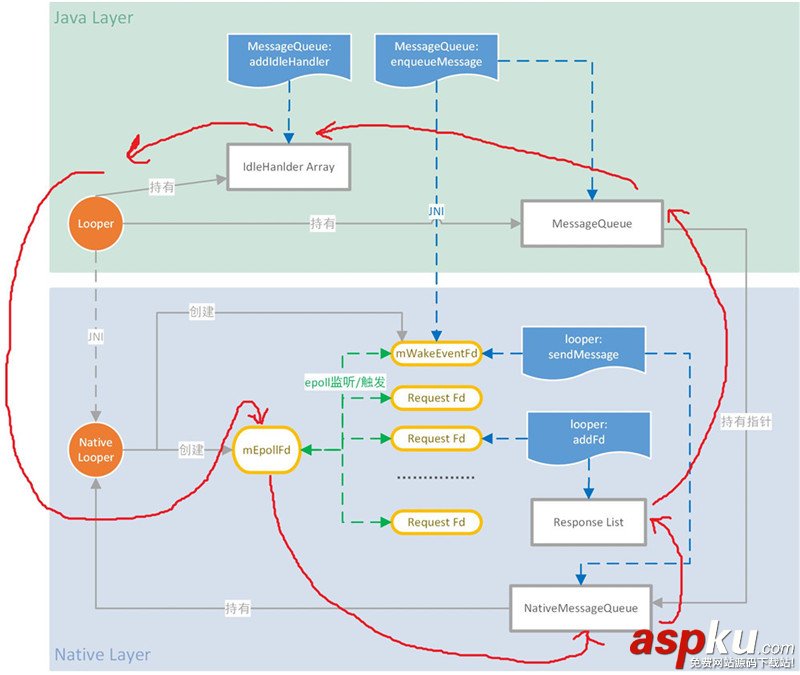 Android7.0,MessageQueue